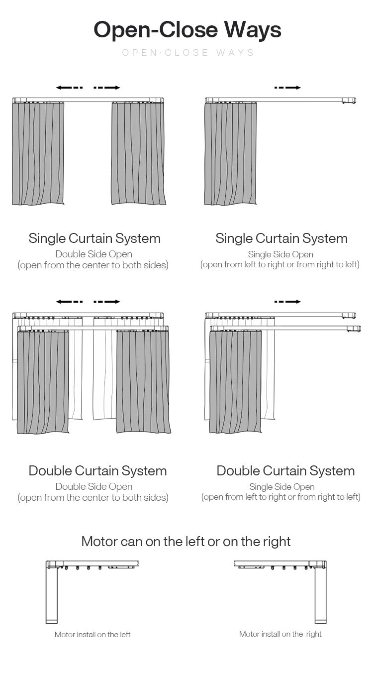 Curtain Motor Combination Track Set