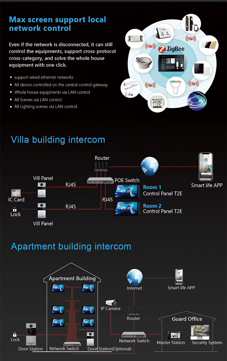 Smart Control Panel 10.1 Inch-CCS8