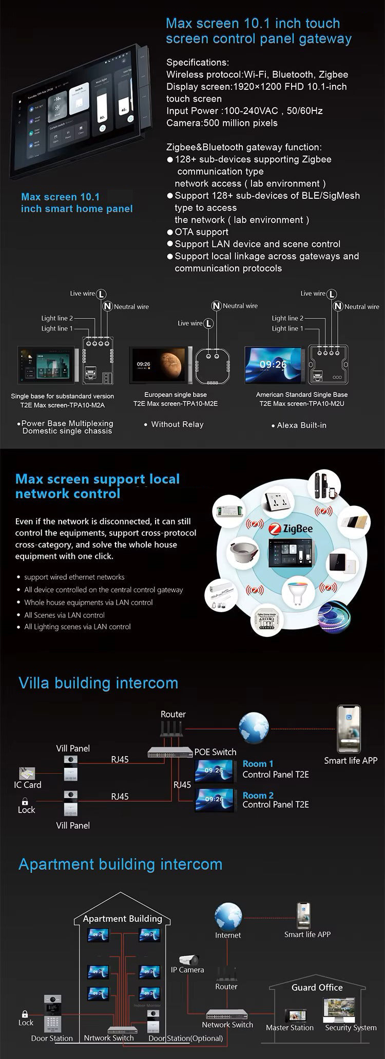 Smart Control Panel 10.1 Inch-CCS8