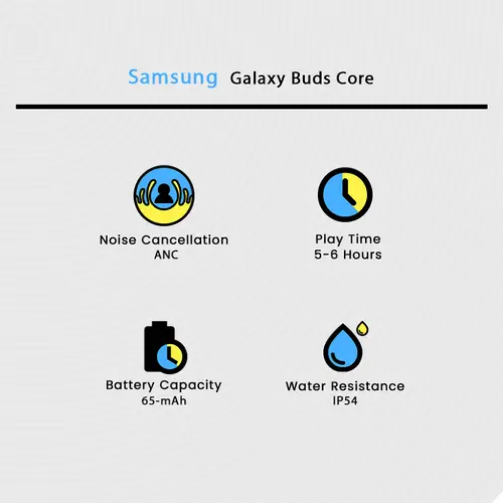 Samsung Galaxy Buds Core – Active Noise Cancellation (ANC)